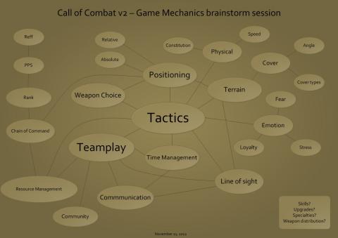 Game Mechanics Brainstorm